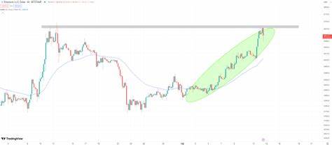 Can Ethereum Hit $3k This February After 14% Rise? - Coinpedia Fintech News