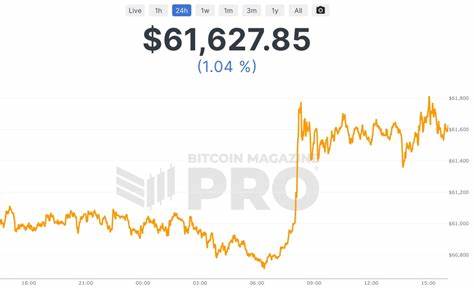 Bitcoin Price Forecast: Proven Indicators to Watch Right Now