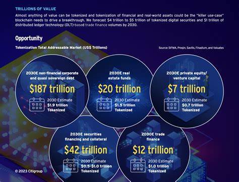 Tokenisation of Real World Assets becoming killer institutional use case - City A.M