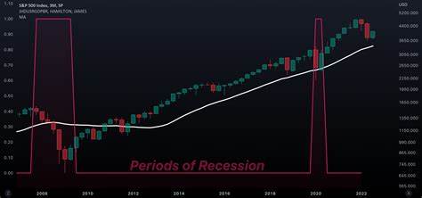 Is the market bottom here? Will the S&P 500 break down further? [Video] - FXStreet