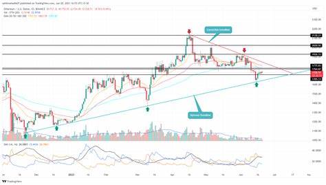 Ethereum Price Poised for Rebound as Institutional Interest Hits Record High - CoinGape