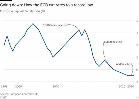 ECB rate cut to breathe life into Eurozone economy - Financial Times