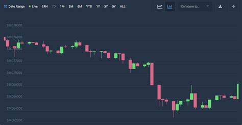 Dogecoin Price: From Bearish To Bullish Momentum