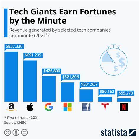 Washington State Tax Hikes Target Tech Giants That Made It Rich