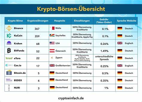 Die besten P2P-Krypto-Börsen im Jahr 2024