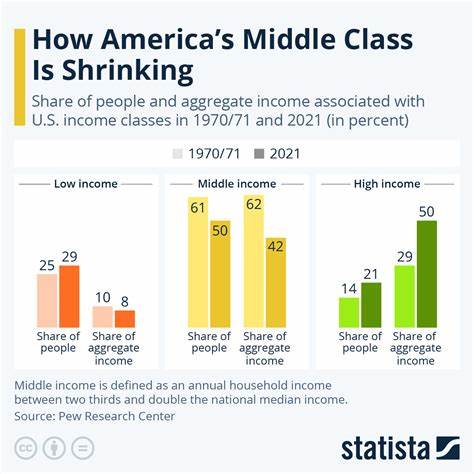 Middle-Income Consumers Feel Pinched. That’s Bad for Some of America’s Best Known Brands