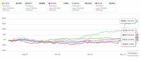 Is Cisco Stock a Buy for AI Upside?