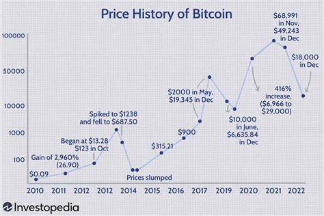 Top Crypto Investments by Active Loans - Bitcoin Market Journal