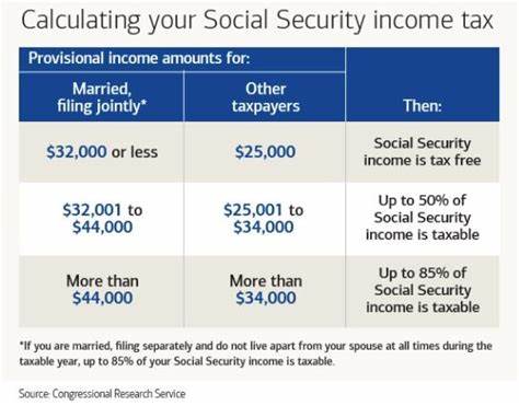 How Can I Lower the Tax Hit on My $3,000 Monthly Social Security Income?