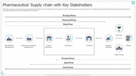 The changing role of key stakeholders in pharmaceutical value chain