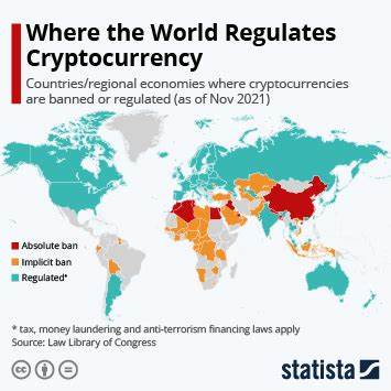 Cryptocurrency Regulation: How Governments Around the World Regulate Crypto - Chainalysis Blog