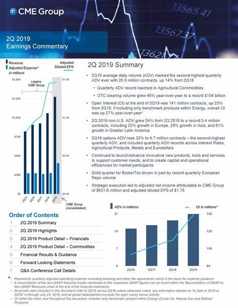 Analyst Report: CME Group Inc
