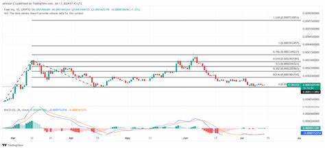 Ethereum ETF Approval Next Week: These Altcoins Reveal 100% Upside - Coinpedia Fintech News