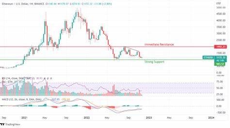 Why Did Ethereum Crash? How Low Can ETH Price Drop? - Coinpedia Fintech News