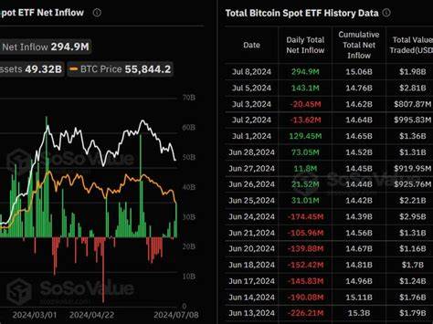 Bitcoin ETF Traders Buy the Dip With Nearly $300M Inflows - CoinDesk