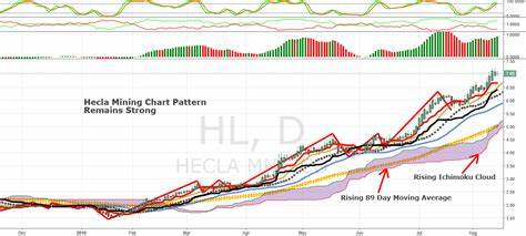 In the wake of Hecla Mining Company's (NYSE:HL) latest US$160m market cap drop, institutional owners may be forced to take severe actions - Yahoo Finance