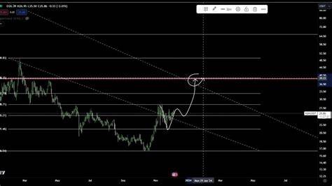 Kusama Price Prediction for Today, April 23 – KSM Technical Analysis