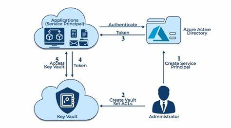 Secure, Time-Limited DB Access via Vault and GitHub Actions