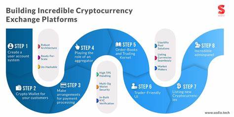 How do Cryptocurrency Exchanges Work? And What Technologies are Driving Disruption. - hackernoon.com