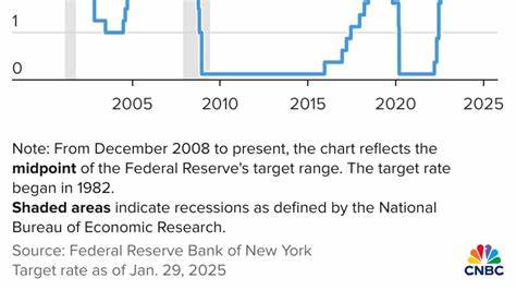 Fed Holds Rates Steady, Says Risks of Higher Unemployment, Higher Inflation Have Risen