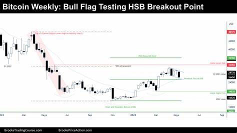 Bitcoin headed for breakout or breakdown? Analysts weigh in