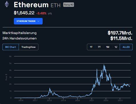 Ethereum im Aufwind: Kursentwicklung, Widerstände und neue Impulse durch Führungswechsel