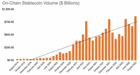 Global stablecoin supply hits new high, nears $200 billion - Crypto Times