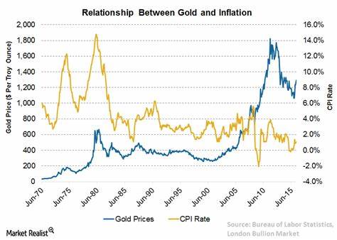 Gold Rises In Front of Inflation Reports