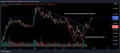 What's Next For Bitcoin, Ethereum After Months Of Sideways Momentum?
