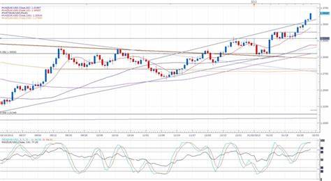 Eurozone Inflation Drops Below the ECB’s 2% Target in September - FX Empire