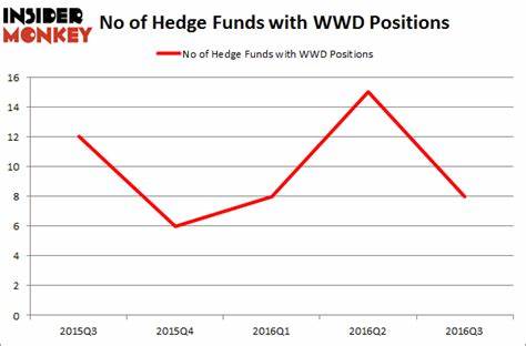Is Woodward Inc. (NASDAQ:WWD) a Small-Cap Manufacturing Stock Hedge Funds Are Buying?