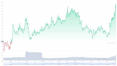 The Sandbox price today, SAND to USD live price, marketcap and chart - CoinMarketCap