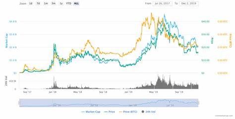 How Has BNB Fared as Markets Have Had Time to Digest Binance vs. SEC? - Securities.io