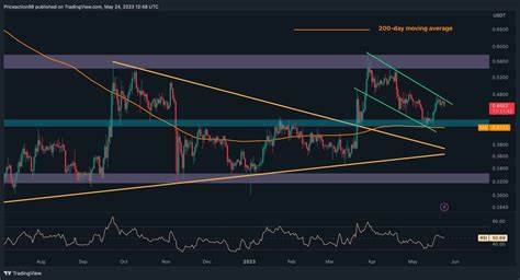 XRP Price Analysis: These 7 Best Altcoins To Buy Now Present 500X Returns For XRP Fans - Blockchain Magazine