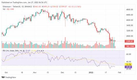 Solana Price Prediction for Today, April 20 – SOL Technical Analysis - Inside Bitcoins