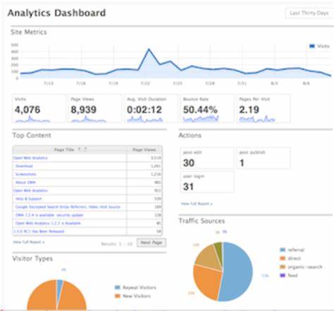 Show HN: Banalytics – boring simple free web analytics