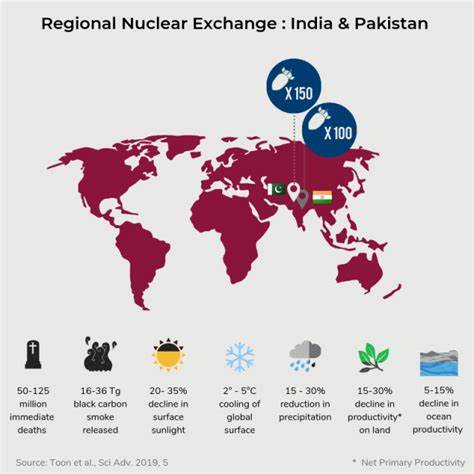 Nuclear arsenals in Pakistan and India portend regional catastrophe (2019)