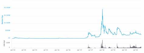 Here’s Dogecoin Price If DOGE Market Cap Hits $137B and $472B - The Crypto Basic