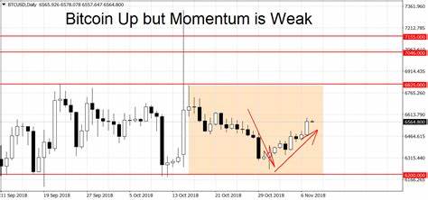 Report: Bitcoin Market Lacks Upward Momentum Amid Weak Demand - Bitcoin.com News