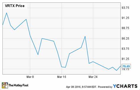 Why Vertex Pharmaceuticals Stock Is Sinking Today