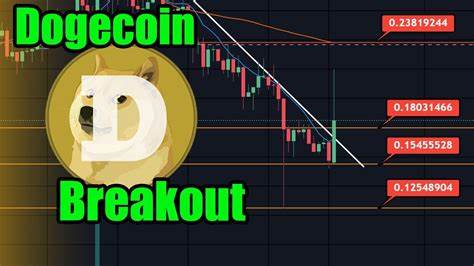 Dogecoin (DOGE) Price Challenges Resistance Levels — Breakout Potential in Focus - CCN.com