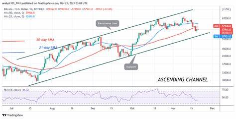 Bitcoin (BTC) Price Upside Faces Hurdles at $60K: Can Bulls Push Through? - CoinChapter
