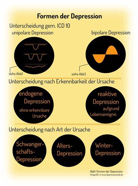 Formen der Depression