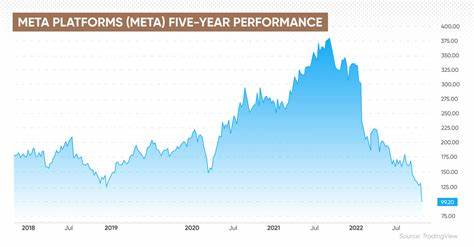 Watch These Meta Stock Price Levels Ahead of Facebook Parent's Earnings