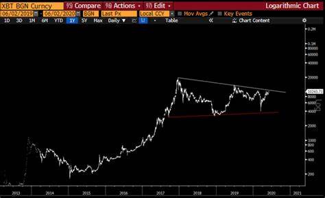 Bitcoin just lost its last chance for a massive breakout - MSN