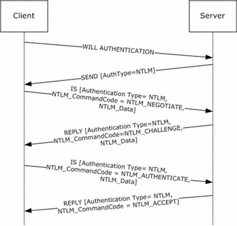Microsoft Telnet Server MS-TNAP Authentication Bypass
