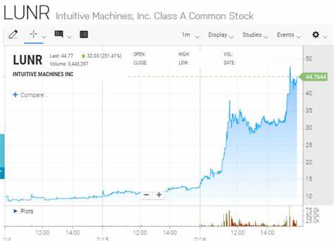 Is Intuitive Machines Stock a Buy Now?