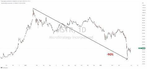 Will MicroStrategy Be Next To Issue a Stock Split? - 24/7 Wall St