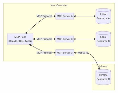 Obsidian/Astro/Claude Code Workflow