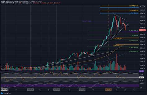 Bitcoin Crashes $4000 Following Triangle Pattern Breakdown: Where Is The Bottom? (BTC Price Analysis) - CryptoPotato